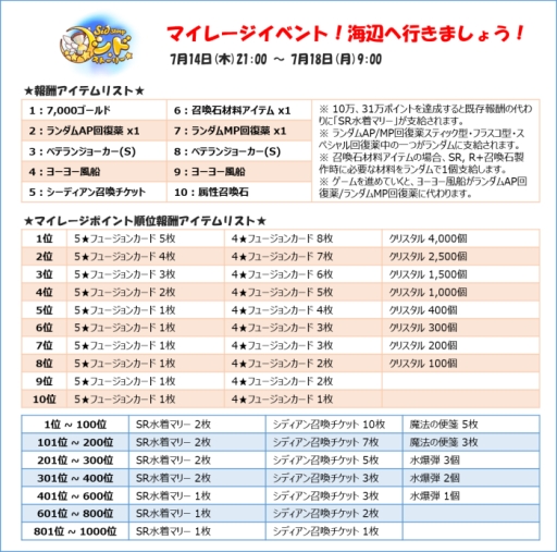 ꡼ No.005Υͥ / Sid Storyפ˥ߥåܡɤ䥭塼ԥåȤΥȥǽʤɤ