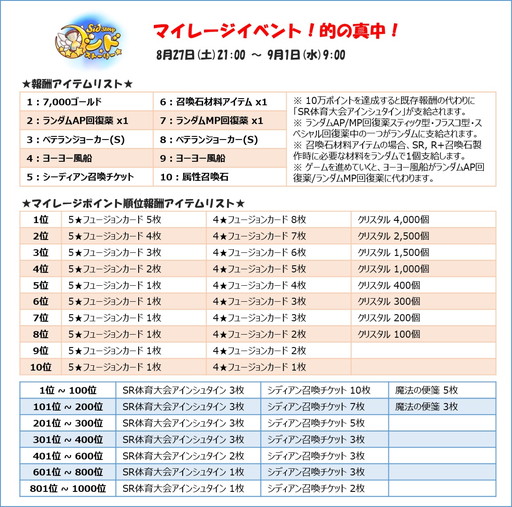 ꡼ No.003Υͥ / Sid StoryסΰơޤˤŪοɥ٥Ȥ827˳