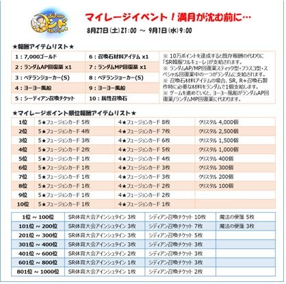 ꡼ No.003Υͥ / Sid Storyץޥ졼٥ȡˡפ916˼»