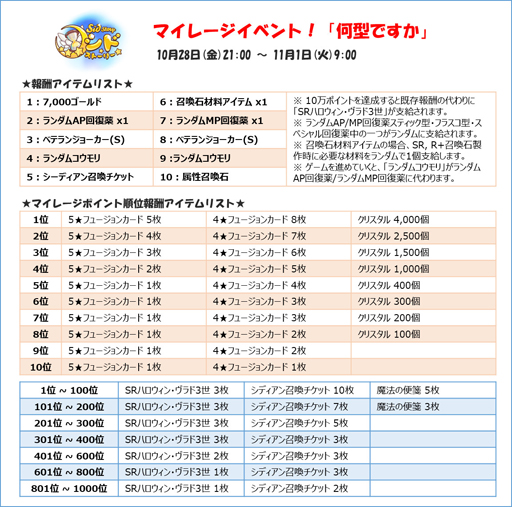꡼ No.006 | Sid Storyסϥޥ졼٥ȡֲǤפ򳫺