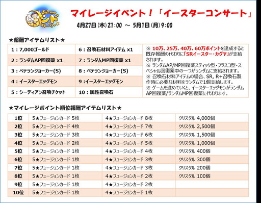 画像ギャラリー No.007のサムネイル画像 / 「Sid Story」,アップデートでエーテル召喚など新機能を実装