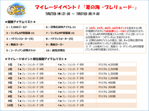 画像ギャラリー No.003のサムネイル画像 / 「Sid Story」夏のマイレージイベントが開始。水着シディアンも登場