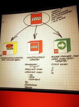 ꡼ No.013Υͥ / LEGO եγáȯ䵭ǰ٥ȵ3ƤǤϡ쥴ǥϥȹҲ