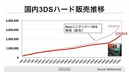 ꡼ No.001 | ǤŷƲοӥMy NintendoפΥݥȥӥܺ٤ʤɤ餫ˤ줿軻ƤҲ𡣡MiitomoפλϿդ217˳