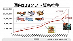 ꡼ No.002 | ǤŷƲοӥMy NintendoפΥݥȥӥܺ٤ʤɤ餫ˤ줿軻ƤҲ𡣡MiitomoפλϿդ217˳