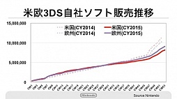 ꡼ No.005 | ǤŷƲοӥMy NintendoפΥݥȥӥܺ٤ʤɤ餫ˤ줿軻ƤҲ𡣡MiitomoפλϿդ217˳