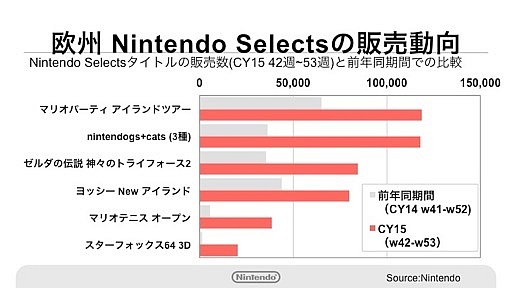 ꡼ No.006 | ǤŷƲοӥMy NintendoפΥݥȥӥܺ٤ʤɤ餫ˤ줿軻ƤҲ𡣡MiitomoפλϿդ217˳