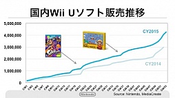 ꡼ No.008 | ǤŷƲοӥMy NintendoפΥݥȥӥܺ٤ʤɤ餫ˤ줿軻ƤҲ𡣡MiitomoפλϿդ217˳