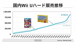 ꡼ No.009 | ǤŷƲοӥMy NintendoפΥݥȥӥܺ٤ʤɤ餫ˤ줿軻ƤҲ𡣡MiitomoפλϿդ217˳