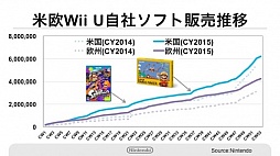꡼ No.010 | ǤŷƲοӥMy NintendoפΥݥȥӥܺ٤ʤɤ餫ˤ줿軻ƤҲ𡣡MiitomoפλϿդ217˳