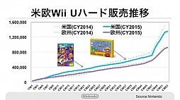 ꡼ No.011 | ǤŷƲοӥMy NintendoפΥݥȥӥܺ٤ʤɤ餫ˤ줿軻ƤҲ𡣡MiitomoפλϿդ217˳