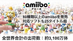 ꡼ No.012 | ǤŷƲοӥMy NintendoפΥݥȥӥܺ٤ʤɤ餫ˤ줿軻ƤҲ𡣡MiitomoפλϿդ217˳