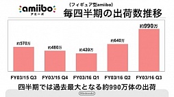 ꡼ No.013 | ǤŷƲοӥMy NintendoפΥݥȥӥܺ٤ʤɤ餫ˤ줿軻ƤҲ𡣡MiitomoפλϿդ217˳
