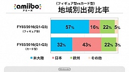 ꡼ No.014 | ǤŷƲοӥMy NintendoפΥݥȥӥܺ٤ʤɤ餫ˤ줿軻ƤҲ𡣡MiitomoפλϿդ217˳
