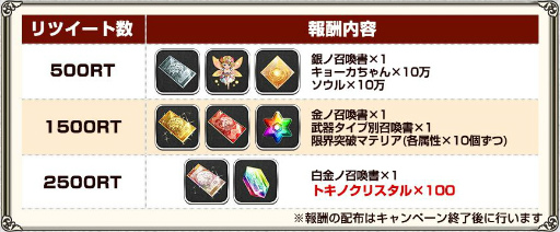 画像ギャラリー No.006のサムネイル画像 / 「ワールドクロスサーガ」,1周年キャンペーンが1か月にかけて開催決定