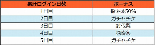 画像ギャラリー No.010のサムネイル画像 / 「鬼斬〜日本を旅する RPG〜」,iOS/Android版が配信開始。リリース記念ガチャも登場