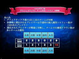 画像ギャラリー No.006のサムネイル画像 / 「Lobi公式 ユーザーオフ会」の第1回として開催された「クラッシュ・ロワイヤル」のオフラインイベントをレポート