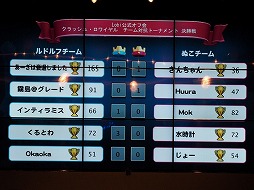 画像ギャラリー No.009のサムネイル画像 / 「Lobi公式 ユーザーオフ会」の第1回として開催された「クラッシュ・ロワイヤル」のオフラインイベントをレポート