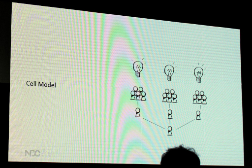 画像ギャラリー No.004のサムネイル画像 / Supercell流のゲーム開発における考え方とは。開発者のコントロールは最小に,リスクは最大に