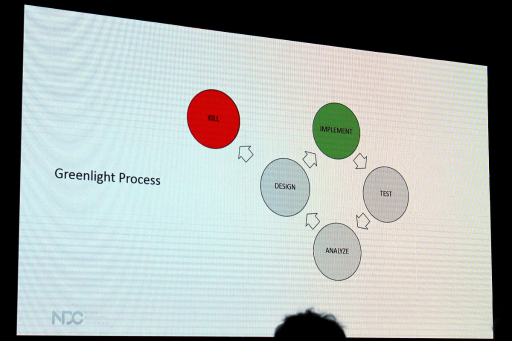 画像ギャラリー No.006のサムネイル画像 / Supercell流のゲーム開発における考え方とは。開発者のコントロールは最小に,リスクは最大に