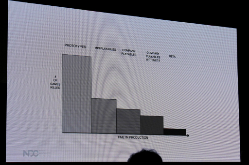 画像ギャラリー No.007のサムネイル画像 / Supercell流のゲーム開発における考え方とは。開発者のコントロールは最小に,リスクは最大に