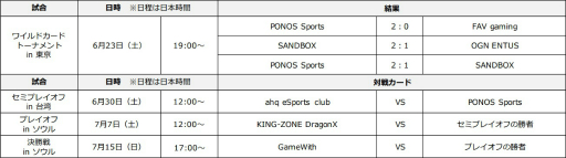 画像ギャラリー No.004のサムネイル画像 / 「クラロワリーグ」ワイルドカードトーナメントの公式レポートが到着。勝者はPONOS Sports