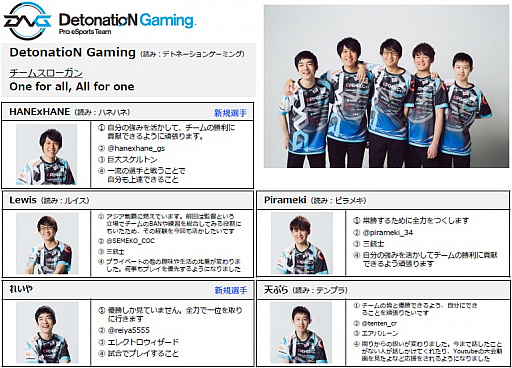 画像ギャラリー No.002のサムネイル画像 / 「クラロワリーグ アジア2019」が4月25日に開幕。日本チーム「プロ選手」全19名が決定。開幕試合は日本チーム対決に