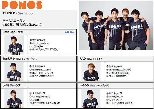 画像ギャラリー No.005のサムネイル画像 / 「クラロワリーグ アジア2019」が4月25日に開幕。日本チーム「プロ選手」全19名が決定。開幕試合は日本チーム対決に