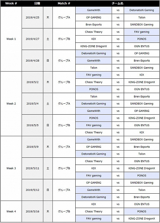 画像ギャラリー No.006のサムネイル画像 / 「クラロワリーグ アジア2019」が4月25日に開幕。日本チーム「プロ選手」全19名が決定。開幕試合は日本チーム対決に