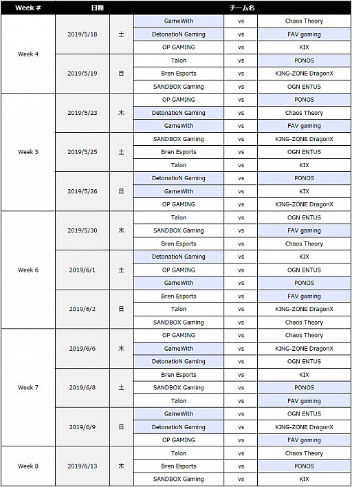 画像ギャラリー No.007のサムネイル画像 / 「クラロワリーグ アジア2019」が4月25日に開幕。日本チーム「プロ選手」全19名が決定。開幕試合は日本チーム対決に
