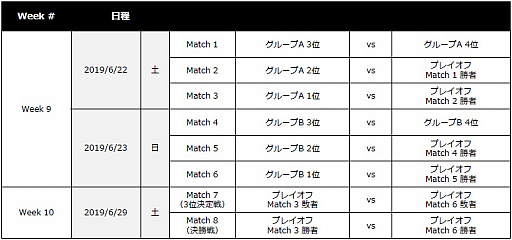 画像ギャラリー No.008のサムネイル画像 / 「クラロワリーグ アジア2019」が4月25日に開幕。日本チーム「プロ選手」全19名が決定。開幕試合は日本チーム対決に