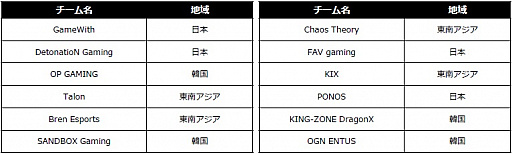 画像ギャラリー No.009のサムネイル画像 / 「クラロワリーグ アジア2019」が4月25日に開幕。日本チーム「プロ選手」全19名が決定。開幕試合は日本チーム対決に