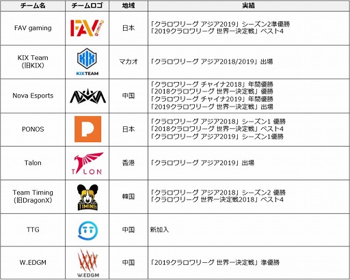 画像ギャラリー No.001のサムネイル画像 / 「クラロワ」の公式eスポーツリーグのスペシャルシーズンが4月4日より開催