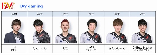 画像ギャラリー No.001のサムネイル画像 / 「2020 クラロワリーグ イースト」スペシャルシーズンの優勝チームは日本の「FAV gaming」