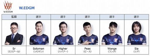 画像ギャラリー No.002のサムネイル画像 / 「2020 クラロワリーグ イースト」スペシャルシーズンの優勝チームは日本の「FAV gaming」