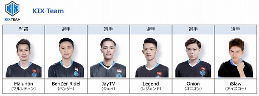 画像ギャラリー No.003のサムネイル画像 / 「2020 クラロワリーグ イースト」スペシャルシーズンの優勝チームは日本の「FAV gaming」