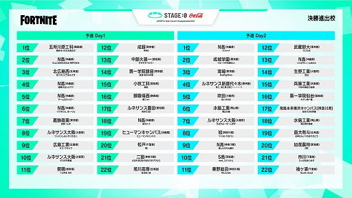 ꡼ No.004 | ⹻йeݡCoca-Cola STAGE:0 2021׷辡LIVEۿбԤȥॹ塼뤬ȯɽ