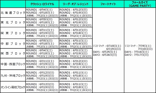 ꡼ No.007 | ⹻оݤȤeݡCoca-Cola STAGE:0 eSPORTS High-School Championship 2022פΥȥ꡼դ
