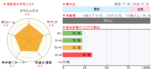 読者レビュー クラッシュ ロワイヤル Iphone 4gamer