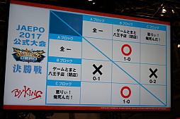 ꡼ No.010 | JAEPO2017ϡ֥ޥ󥺥ǥåɡץơ3˼ͽΡȥߥ롦ԥ饹ɤϪܡǤϽץ쥤䡼򷫤깭