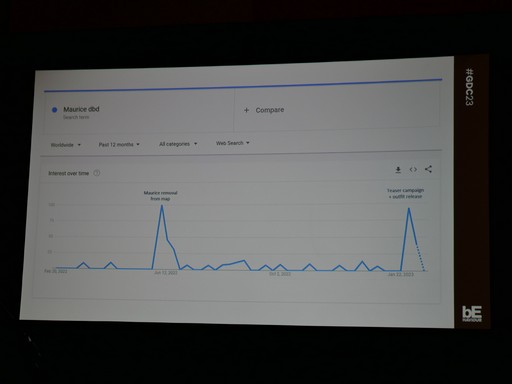 ꡼ No.008 | GDC 2023ϡDead by DaylightפΥߥ˥ƥޥ͡㡼Ȼܥޡɤ˴ؤߡࡦޡƥ󥰤ζ˰