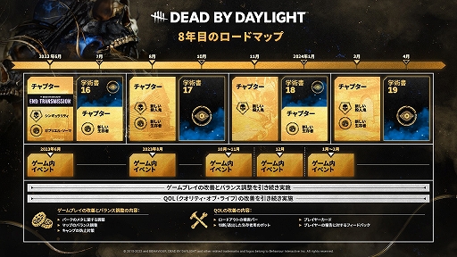 ꡼ No.002Υͥ / Dead by Daylight׽SFۥ顼ơޤȤץо졣PTBξȯɽ줿7ǯǰȤݡ