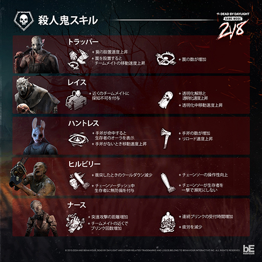画像ギャラリー No.003のサムネイル画像 / 「Dead by Daylight」カオスな期間限定モード「2対8モード」を開始。本日から無料プレイも可能に