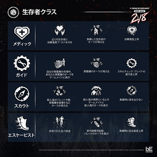 画像ギャラリー No.004のサムネイル画像 / 「Dead by Daylight」カオスな期間限定モード「2対8モード」を開始。本日から無料プレイも可能に