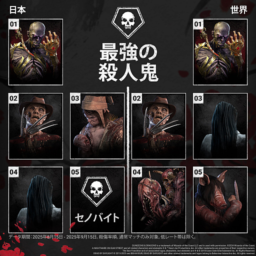 画像ギャラリー No.008のサムネイル画像 / 「Dead by Daylight」10周年インタビュー。ジェイソン参戦の舞台裏や日本／世界のプレイデータ，新モード，そして映画化まで，制作陣に聞いた