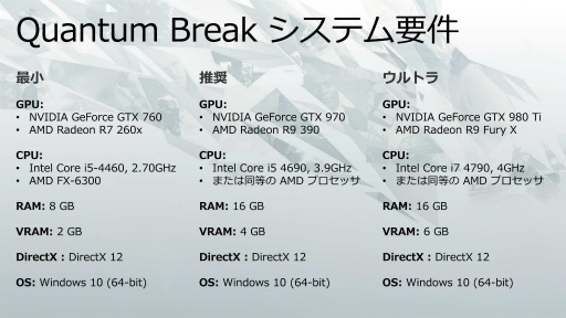 画像集 No.004のサムネイル画像 / Windows 10の新しいゲーム体験をアピール。PC版「Quantum Break」の実機デモも披露された日本マイクロソフトのプレス向けセミナーをレポート