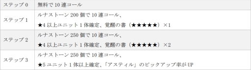 画像ギャラリー No.004のサムネイル画像 / 「ラストピリオド - 終わりなき螺旋の物語 -」のメインストーリー第2部2章が本日配信