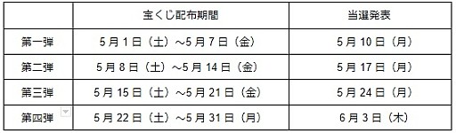 ���������꡼ No.001�Υ���ͥ������ / �֥饹�ȥԥꥪ�ɡס������ӥ�����5��ǯ�����ڡ��󤬳���