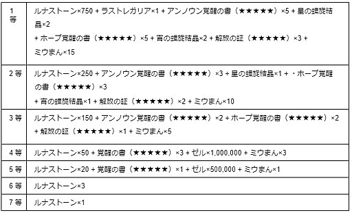 ���������꡼ No.002�Υ���ͥ������ / �֥饹�ȥԥꥪ�ɡס������ӥ�����5��ǯ�����ڡ��󤬳���