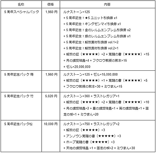 ���������꡼ No.003�Υ���ͥ������ / �֥饹�ȥԥꥪ�ɡס������ӥ�����5��ǯ�����ڡ��󤬳���